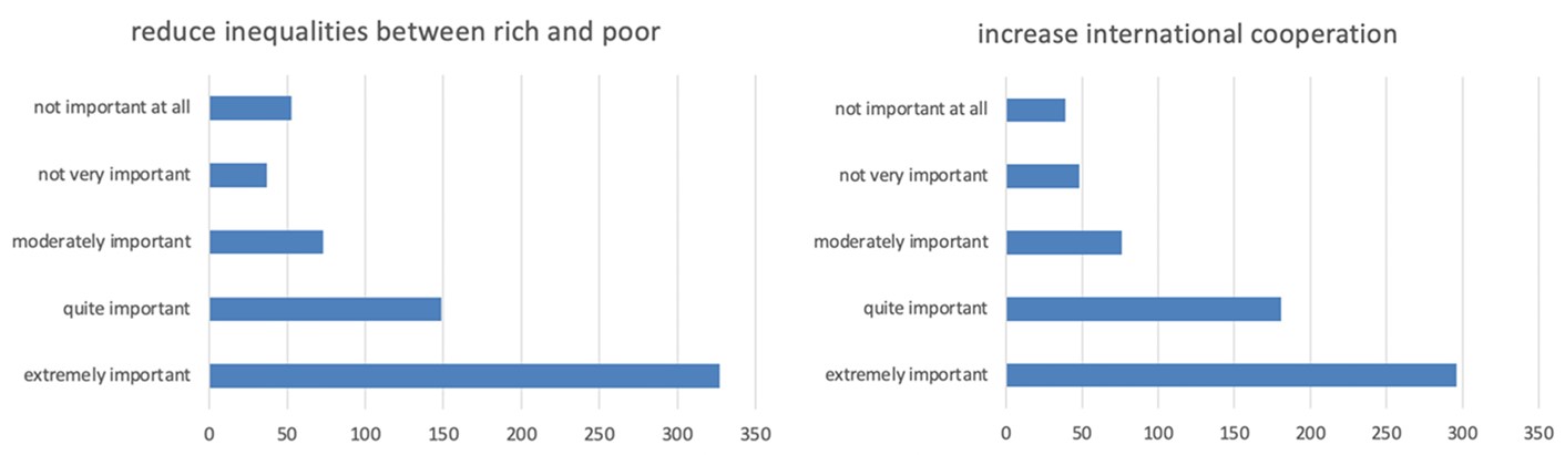 Twitter Survey Update